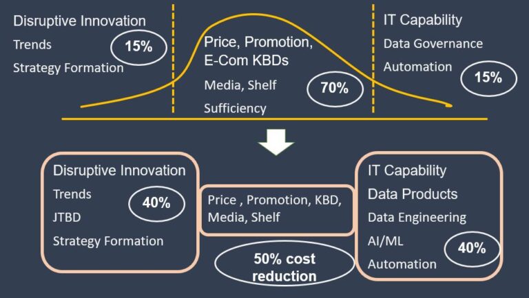What will we see in the next five years in the Market Research Industry?