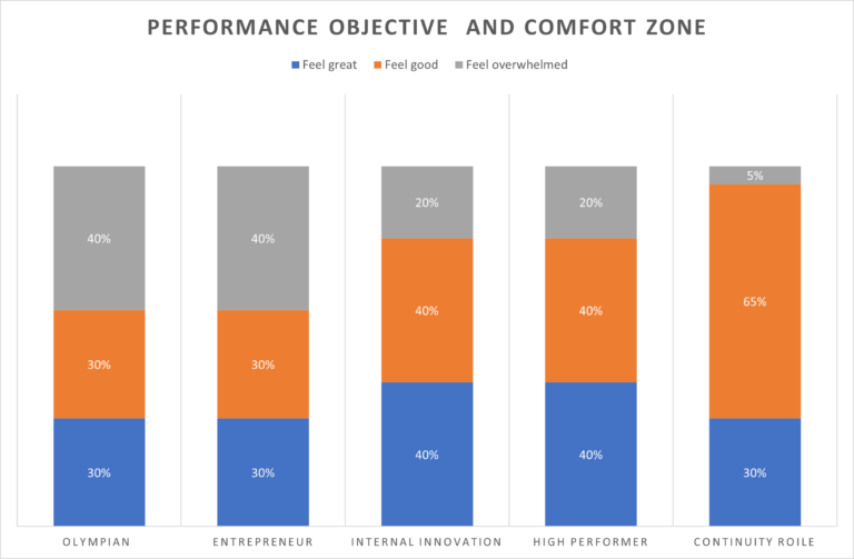 The rule of thirds: What is the right percentage to feel overwhelmed in your job?